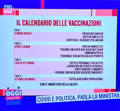 calendrier de vaccination ARNm en Italie